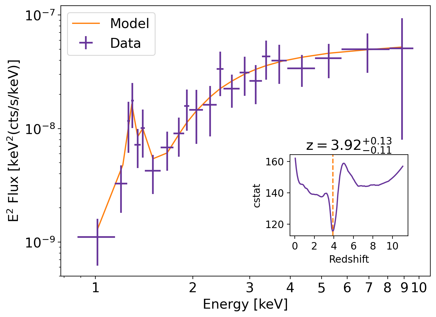 J1030 Survey Example